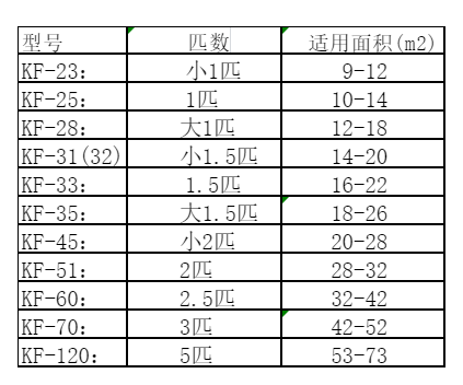 武安空调维修